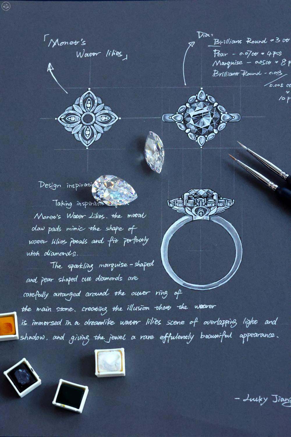 How to Design Your Own Ring 