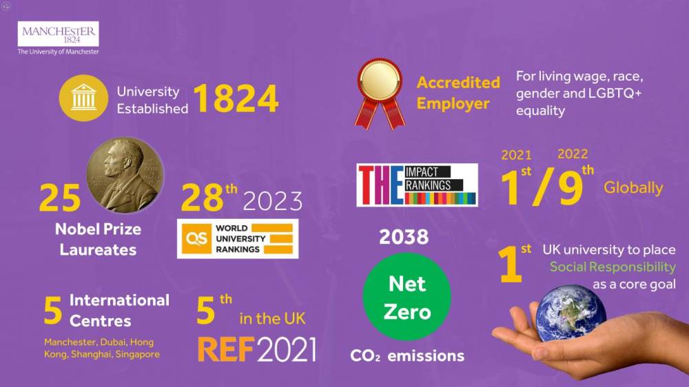 Top Ranked and Recognized Around the World 