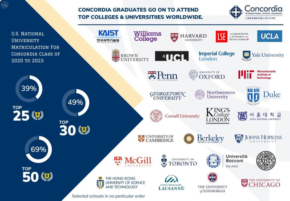 A Reputation for Academic Excellence: The Class of 2023