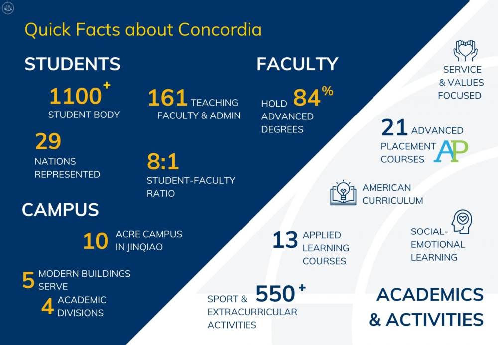 Concordia at a Glance