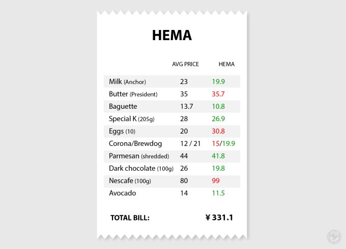 HEMA Shanghai